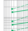 Time-current rang of  “gG” fuse links 2A~100A