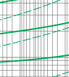 Time-current rang of  “gG” fuse links 2A~100A