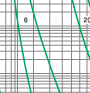 Time-current rang of  “gG” fuse links 2A~500A