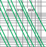 Time-current rang of  “gG” fuse links 2A~500A