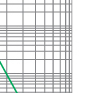 Time-current rang of  “gG” fuse links 2A~500A