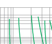 Time-current rang of  “gG” fuse links 2~80