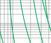 Time-current rang of  “gG” fuse links 2~80