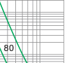 Time-current rang of  “gG” fuse links 2~80