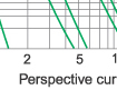 Time-current rang of  “gG” fuse links 4-100