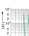 Time-current rang of  “gG” fuse links 4A-1250A