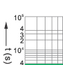 Time-current rang of  “gG” fuse links 4A~630A