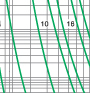 Time-current rang of  “gG” fuse links 4A~630A