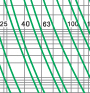 Time-current rang of  “gG” fuse links 4A~630A