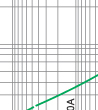 Time-current rang of  “gG” fuse links 4A~80A