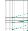 Time-current rang of  “gG” fuse links 4A~80A