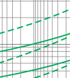 Time-current rang of  “gG” fuse links 4A~80A