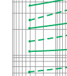 Time-current rang of  “gG” fuse links 4A~80A