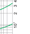 Time-current rang of  “gG” fuse links 4A~80A