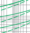 Time-current rang of  “gG” fuse links 8A~125A