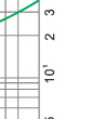 Time-current rang of  “gG” fuse links 8A~125A