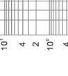 Time-current rang of  “gG” fuse links 8A~125A