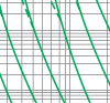 Time-current rang of  “gG” fuse links 63~630