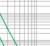 Time-current rang of  “gG” fuse links 63~630