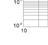 Time-current rang of  “gG” fuse links 63~630