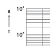 Time-current rang of  “gG” fuse links 80~500