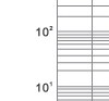 Time-current rang of  “gG” fuse links 80~500