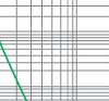 Time-current rang of  “gG” fuse links 80~500