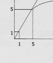 Transformer Is Inversely Proportional To The Load