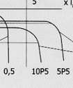 Transformer Is Inversely Proportional To The Load